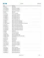 Preview for 954 page of Eaton EDR-5000 Installation, Operation And Maintenance Manual