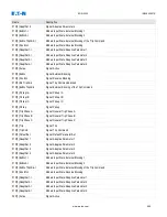 Preview for 955 page of Eaton EDR-5000 Installation, Operation And Maintenance Manual