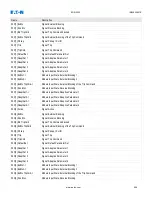 Preview for 956 page of Eaton EDR-5000 Installation, Operation And Maintenance Manual