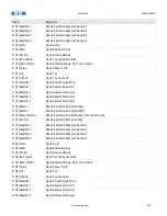 Preview for 957 page of Eaton EDR-5000 Installation, Operation And Maintenance Manual