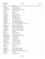 Preview for 960 page of Eaton EDR-5000 Installation, Operation And Maintenance Manual