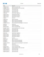 Preview for 961 page of Eaton EDR-5000 Installation, Operation And Maintenance Manual