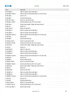 Preview for 963 page of Eaton EDR-5000 Installation, Operation And Maintenance Manual