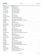 Preview for 964 page of Eaton EDR-5000 Installation, Operation And Maintenance Manual