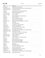 Preview for 966 page of Eaton EDR-5000 Installation, Operation And Maintenance Manual