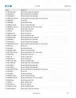 Preview for 970 page of Eaton EDR-5000 Installation, Operation And Maintenance Manual