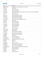 Preview for 972 page of Eaton EDR-5000 Installation, Operation And Maintenance Manual