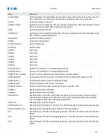 Preview for 975 page of Eaton EDR-5000 Installation, Operation And Maintenance Manual