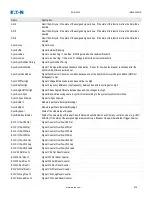 Preview for 976 page of Eaton EDR-5000 Installation, Operation And Maintenance Manual