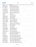Preview for 977 page of Eaton EDR-5000 Installation, Operation And Maintenance Manual