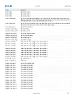 Preview for 979 page of Eaton EDR-5000 Installation, Operation And Maintenance Manual