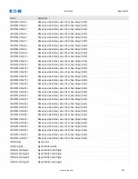 Preview for 981 page of Eaton EDR-5000 Installation, Operation And Maintenance Manual