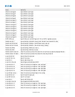 Preview for 982 page of Eaton EDR-5000 Installation, Operation And Maintenance Manual