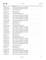 Preview for 983 page of Eaton EDR-5000 Installation, Operation And Maintenance Manual