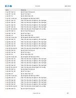 Preview for 985 page of Eaton EDR-5000 Installation, Operation And Maintenance Manual