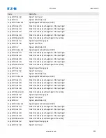 Preview for 986 page of Eaton EDR-5000 Installation, Operation And Maintenance Manual