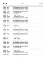 Preview for 990 page of Eaton EDR-5000 Installation, Operation And Maintenance Manual