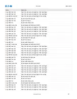 Preview for 991 page of Eaton EDR-5000 Installation, Operation And Maintenance Manual