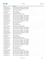 Preview for 992 page of Eaton EDR-5000 Installation, Operation And Maintenance Manual