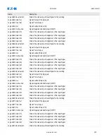 Preview for 993 page of Eaton EDR-5000 Installation, Operation And Maintenance Manual