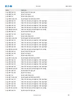 Preview for 994 page of Eaton EDR-5000 Installation, Operation And Maintenance Manual