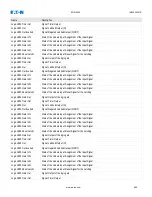 Preview for 995 page of Eaton EDR-5000 Installation, Operation And Maintenance Manual