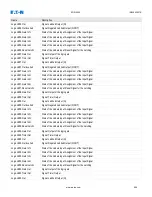 Preview for 996 page of Eaton EDR-5000 Installation, Operation And Maintenance Manual