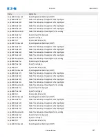 Preview for 997 page of Eaton EDR-5000 Installation, Operation And Maintenance Manual