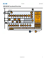 Preview for 2 page of Eaton EDR-5000 Nstallation, Operation And Maintenance Manual