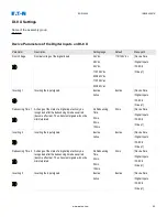 Preview for 80 page of Eaton EDR-5000 Nstallation, Operation And Maintenance Manual