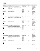 Предварительный просмотр 81 страницы Eaton EDR-5000 Nstallation, Operation And Maintenance Manual