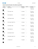 Предварительный просмотр 84 страницы Eaton EDR-5000 Nstallation, Operation And Maintenance Manual