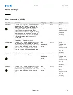 Preview for 90 page of Eaton EDR-5000 Nstallation, Operation And Maintenance Manual