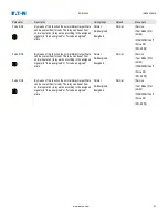 Preview for 91 page of Eaton EDR-5000 Nstallation, Operation And Maintenance Manual