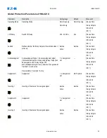 Preview for 92 page of Eaton EDR-5000 Nstallation, Operation And Maintenance Manual