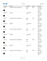 Preview for 95 page of Eaton EDR-5000 Nstallation, Operation And Maintenance Manual