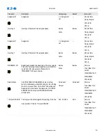 Preview for 100 page of Eaton EDR-5000 Nstallation, Operation And Maintenance Manual