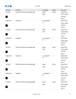 Preview for 111 page of Eaton EDR-5000 Nstallation, Operation And Maintenance Manual