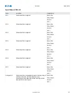 Preview for 122 page of Eaton EDR-5000 Nstallation, Operation And Maintenance Manual