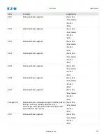 Preview for 123 page of Eaton EDR-5000 Nstallation, Operation And Maintenance Manual