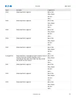 Preview for 125 page of Eaton EDR-5000 Nstallation, Operation And Maintenance Manual