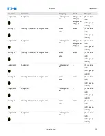 Preview for 136 page of Eaton EDR-5000 Nstallation, Operation And Maintenance Manual