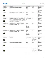 Предварительный просмотр 137 страницы Eaton EDR-5000 Nstallation, Operation And Maintenance Manual