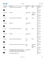 Preview for 138 page of Eaton EDR-5000 Nstallation, Operation And Maintenance Manual