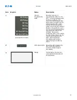 Предварительный просмотр 151 страницы Eaton EDR-5000 Nstallation, Operation And Maintenance Manual