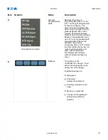 Preview for 152 page of Eaton EDR-5000 Nstallation, Operation And Maintenance Manual