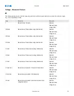 Preview for 163 page of Eaton EDR-5000 Nstallation, Operation And Maintenance Manual