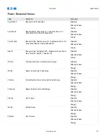 Preview for 167 page of Eaton EDR-5000 Nstallation, Operation And Maintenance Manual