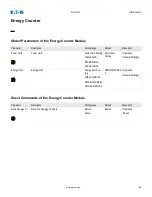 Preview for 169 page of Eaton EDR-5000 Nstallation, Operation And Maintenance Manual