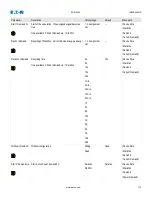 Preview for 175 page of Eaton EDR-5000 Nstallation, Operation And Maintenance Manual